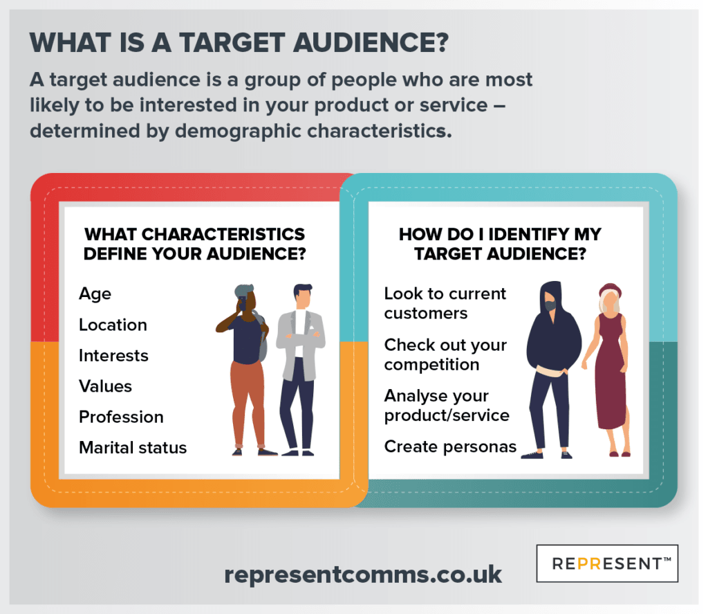 An infographic explaining what a target audience is, and how to identify one.